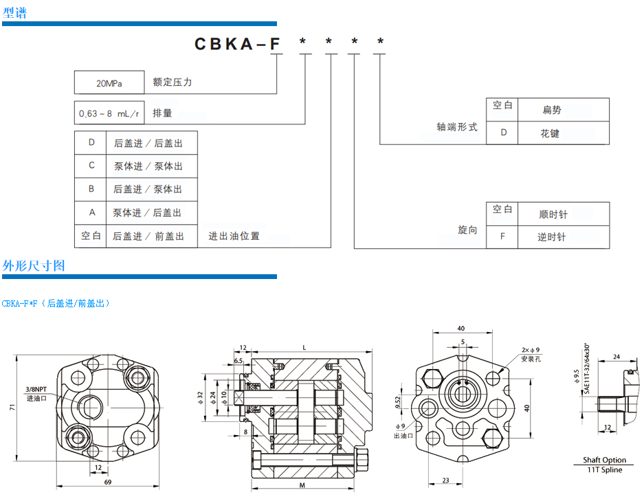 CBKA 齿轮泵尺寸图